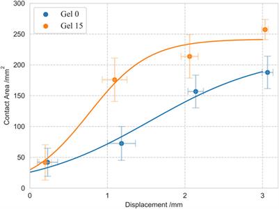 Softness presentation by combining electro-tactile stimulation and force feedback